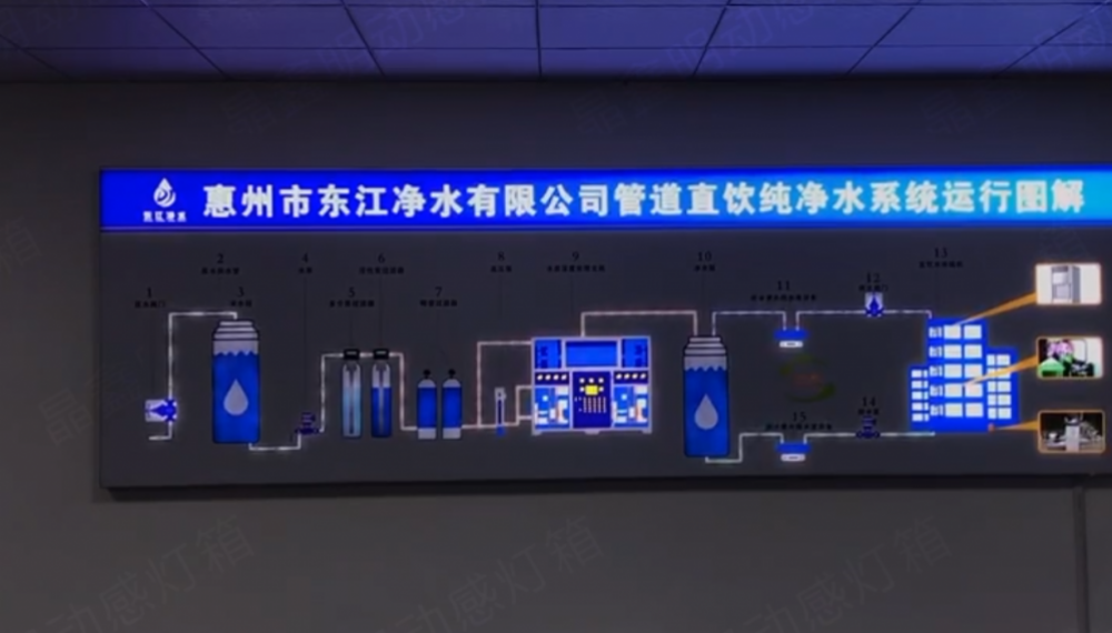 LED動感燈箱：燈箱生產助力行業(yè)發(fā)展